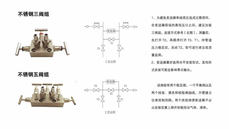 二阀组三阀组五阀组22