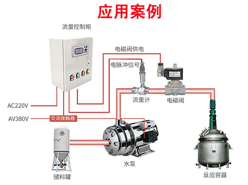 定量供水 配料 化工厂非标自动化改造设计