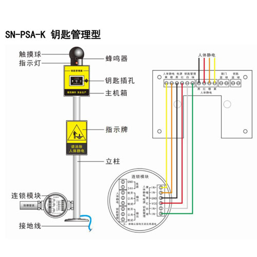 PSA型人体静电/钥匙管理器(图3)