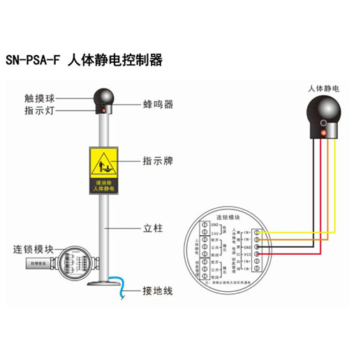 PSA型人体静电/钥匙管理器(图2)