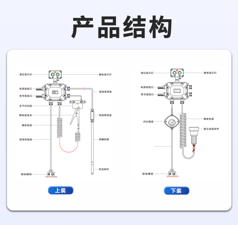 上下装防溢流静电控制器(图14)